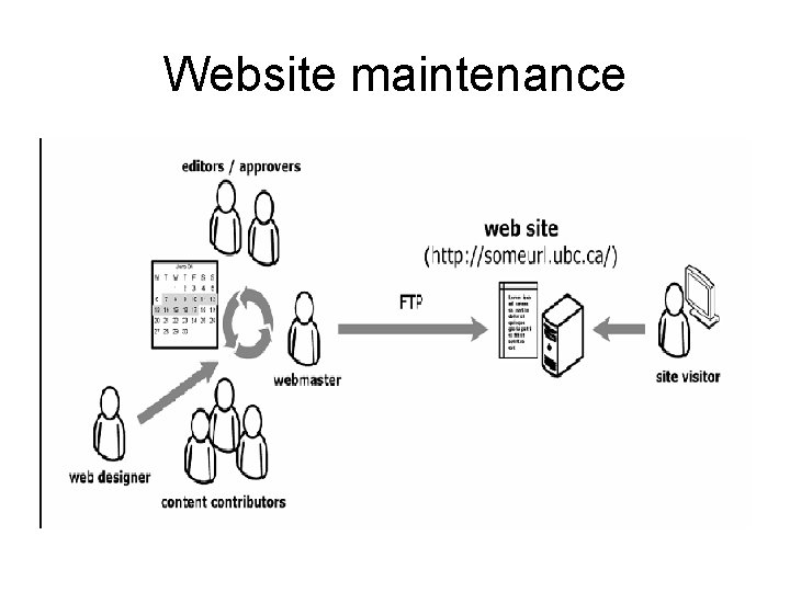 Website maintenance 
