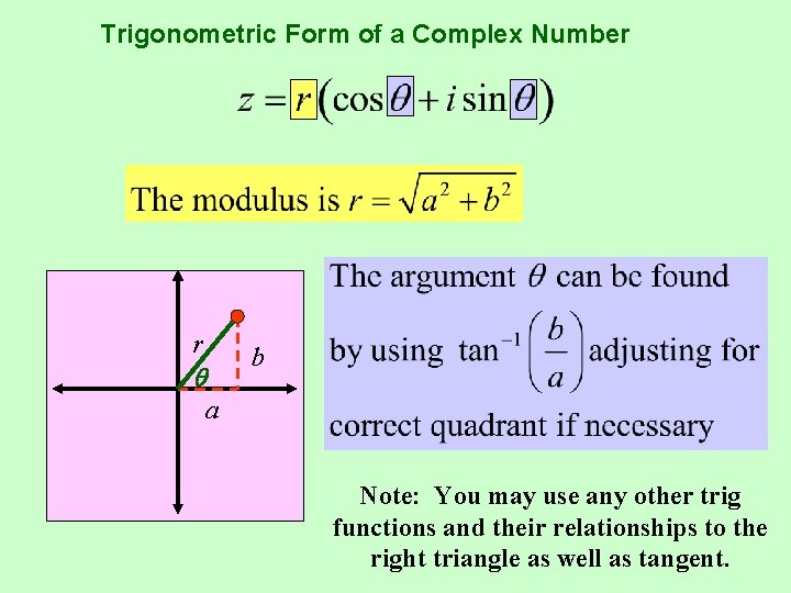 Trigonometric Form of a Complex Number r b a Note: You may use any Trigonometric Form of a Complex Number r b a Note: You may use any