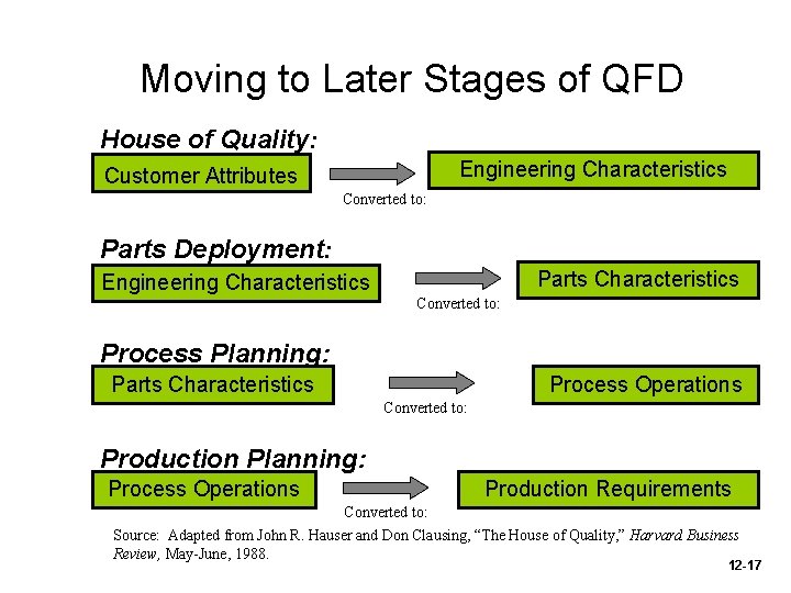 Moving to Later Stages of QFD House of Quality: Engineering Characteristics Customer Attributes Converted