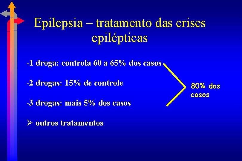 Epilepsia – tratamento das crises epilépticas -1 droga: controla 60 a 65% dos casos