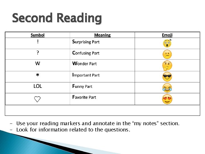 Second Reading - Use your reading markers and annotate in the “my notes” section.
