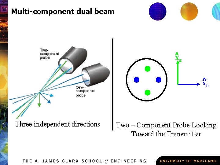 Multi-component dual beam ^ xg ^ xb Three independent directions Two – Component Probe