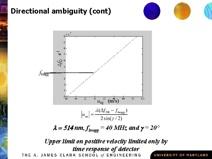Df. D s-1 Directional ambiguity (cont) fbragg uxg (m/s) l = 514 nm, fbragg