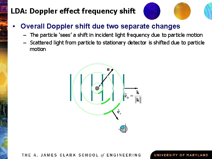 Introduction to Laser Doppler Velocimetry Ken Kiger Burgers