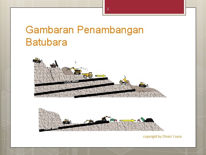 3 Gambaran Penambangan Batubara copyright by Dhoni Yusra 