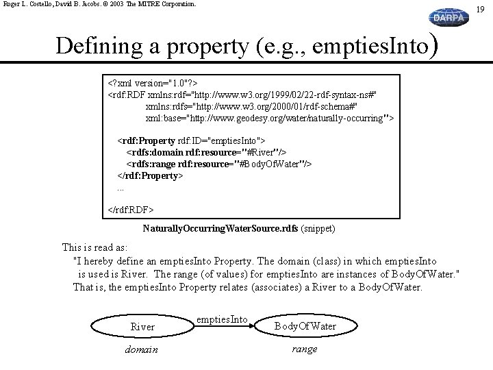 Roger L. Costello, David B. Jacobs. © 2003 The MITRE Corporation. 19 Defining a