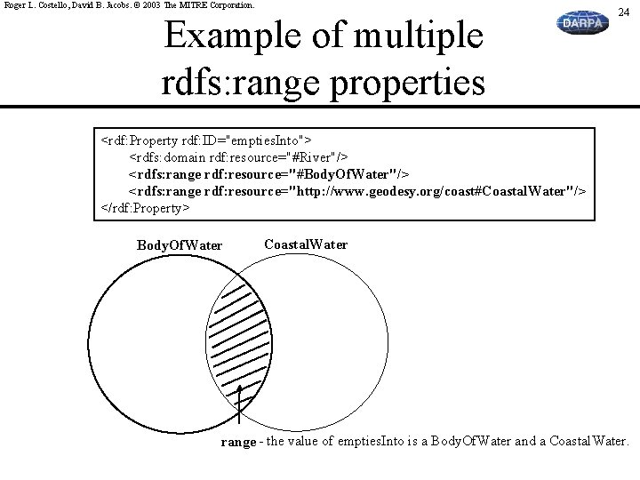 Roger L. Costello, David B. Jacobs. © 2003 The MITRE Corporation. Example of multiple