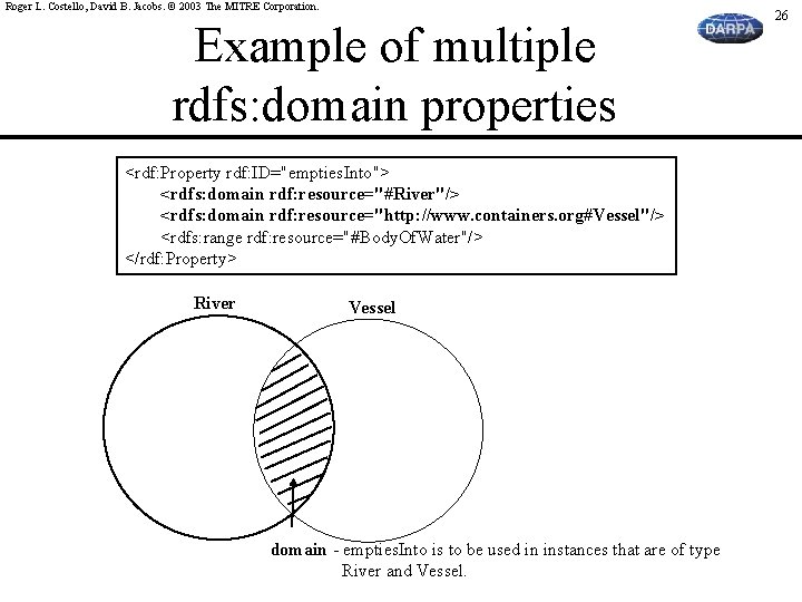 Roger L. Costello, David B. Jacobs. © 2003 The MITRE Corporation. Example of multiple