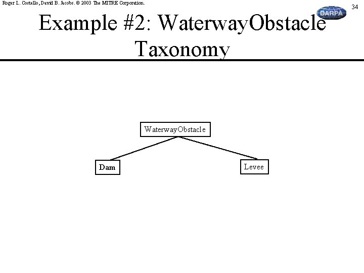 Roger L. Costello, David B. Jacobs. © 2003 The MITRE Corporation. Example #2: Waterway.