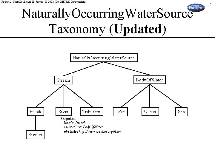 Roger L. Costello, David B. Jacobs. © 2003 The MITRE Corporation. Naturally. Occurring. Water.
