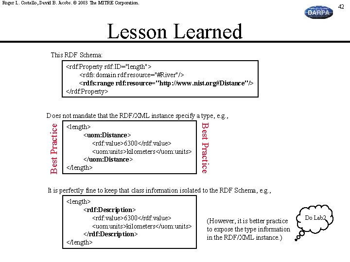 Roger L. Costello, David B. Jacobs. © 2003 The MITRE Corporation. 42 Lesson Learned