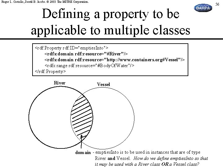 Roger L. Costello, David B. Jacobs. © 2003 The MITRE Corporation. Defining a property