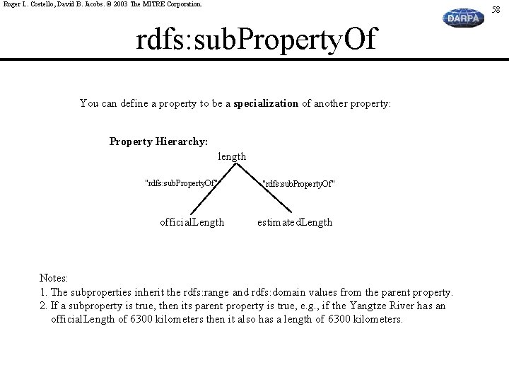 Roger L. Costello, David B. Jacobs. © 2003 The MITRE Corporation. 58 rdfs: sub.