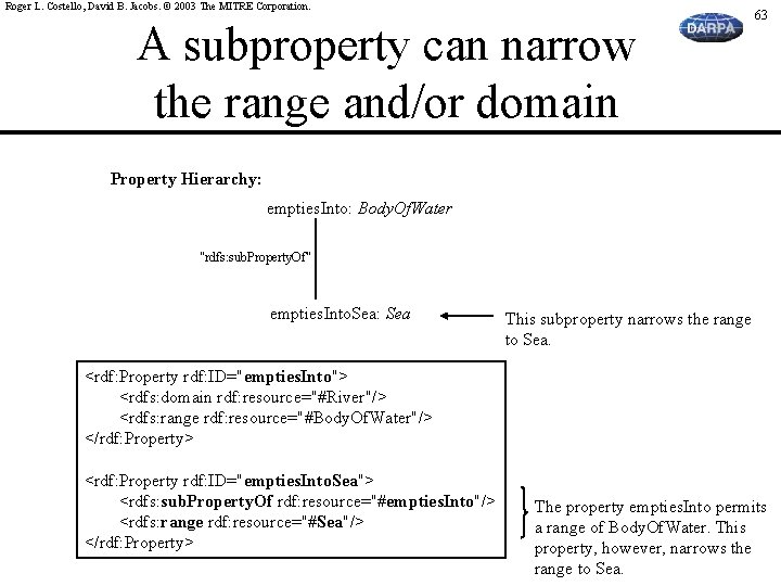 Roger L. Costello, David B. Jacobs. © 2003 The MITRE Corporation. A subproperty can