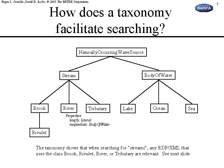 Roger L. Costello, David B. Jacobs. © 2003 The MITRE Corporation. 7 How does