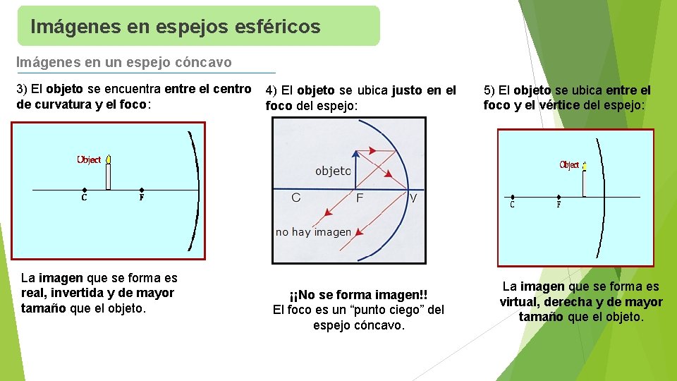 Imágenes en espejos esféricos Imágenes en un espejo cóncavo 3) El objeto se encuentra