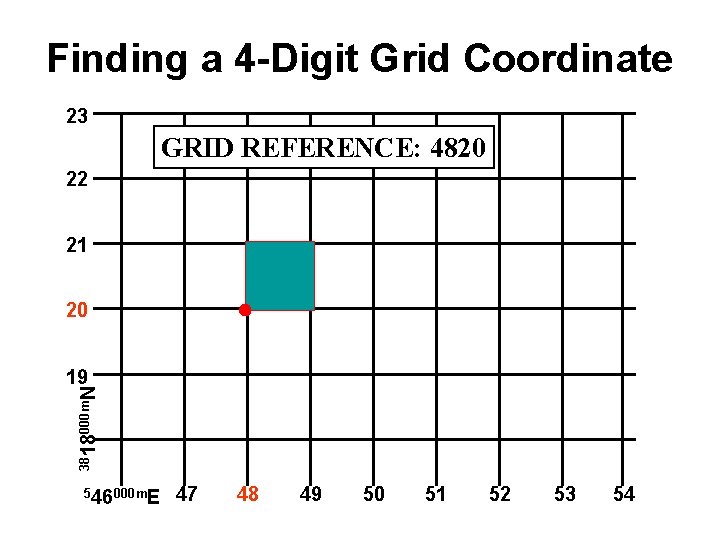 Finding a 4 -Digit Grid Coordinate 23 GRID REFERENCE: 4820 22 21 20 3818000