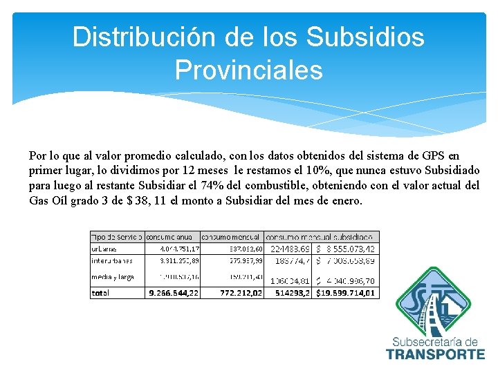 Distribución de los Subsidios Provinciales Por lo que al valor promedio calculado, con los