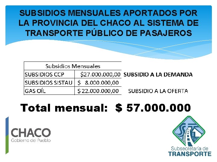 SUBSIDIOS MENSUALES APORTADOS POR LA PROVINCIA DEL CHACO AL SISTEMA DE TRANSPORTE PÚBLICO DE