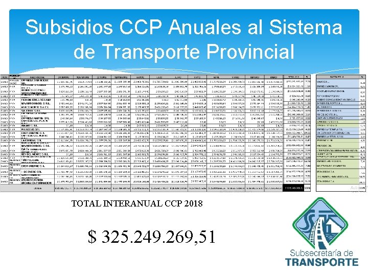 Subsidios CCP Anuales al Sistema de Transporte Provincial TOTAL INTERANUAL CCP 2018 $ 325.