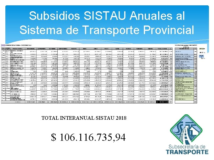 Subsidios SISTAU Anuales al Sistema de Transporte Provincial TOTAL INTERANUAL SISTAU 2018 $ 106.