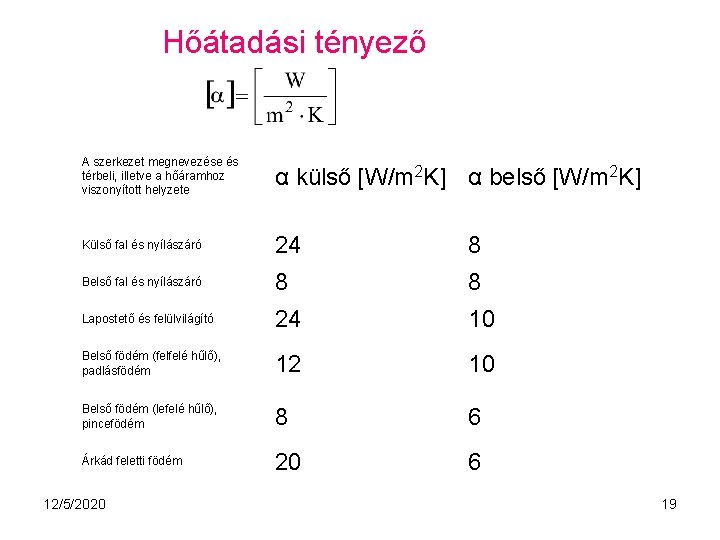 Hőátadási tényező A szerkezet megnevezése és térbeli, illetve a hőáramhoz viszonyított helyzete α külső