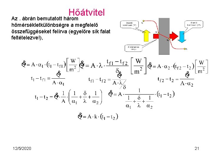 Hőátvitel Az. ábrán bemutatott három hőmérsékletkülönbségre a megfelelő összefüggéseket felírva (egyelőre sík falat feltételezve!),