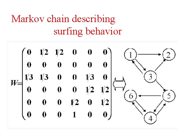 Markov chain describing surfing behavior 