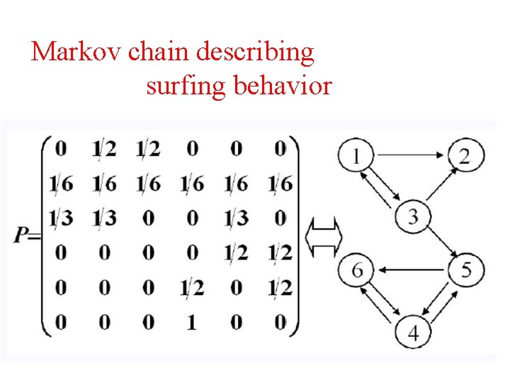 Markov chain describing surfing behavior 