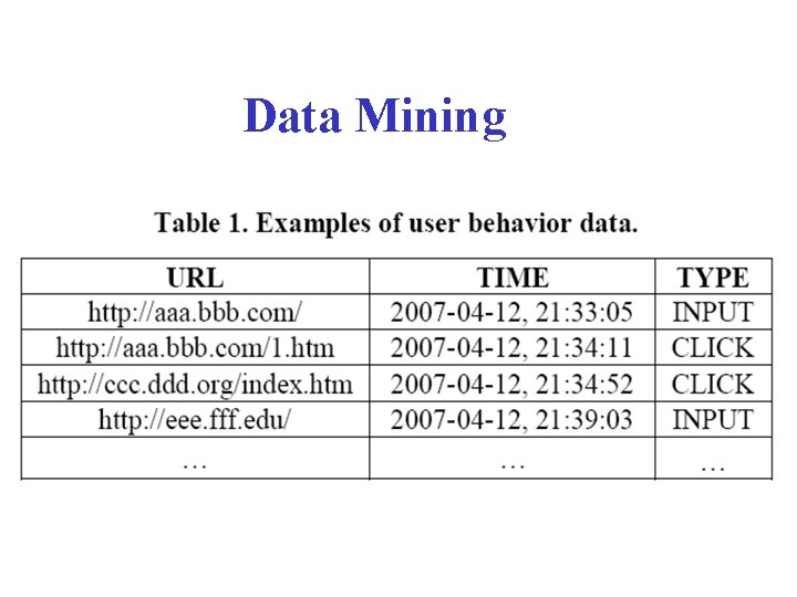 Data Mining 