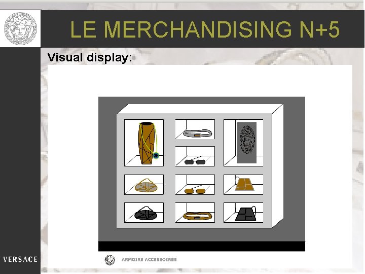 LE MERCHANDISING N+5 Visual display: 