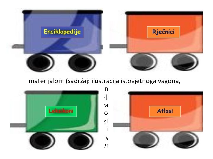 Artikulacija sata • Vježbanje uz rad u skupinama • Omotnice sa slagalicom (četiri vagona,