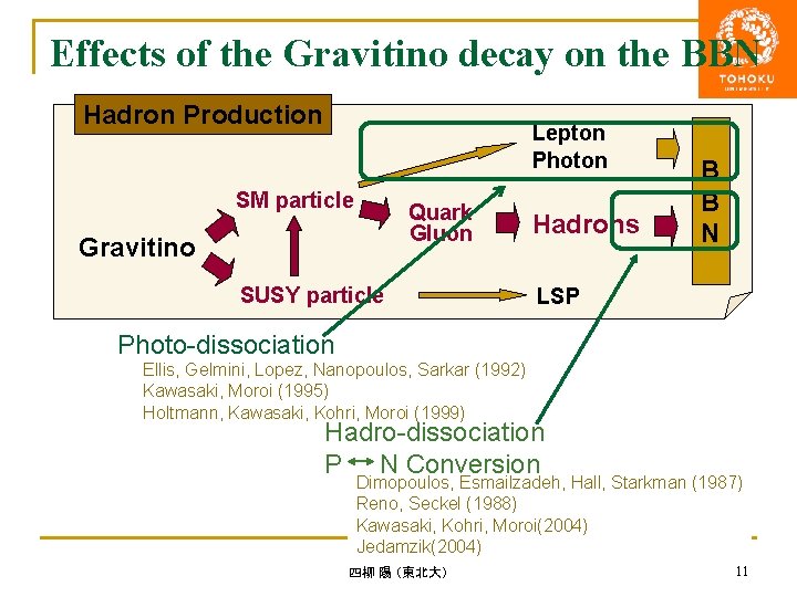 Effects of the Gravitino decay on the BBN Hadron Production Lepton Photon SM particle
