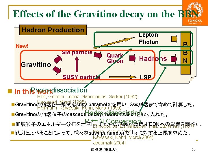 Effects of the Gravitino decay on the BBN Hadron Production Lepton Photon New! SM