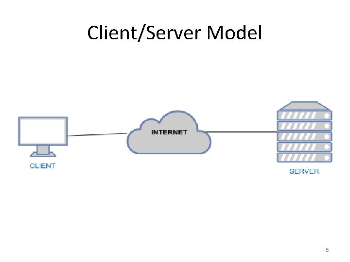 Client/Server Model 5 