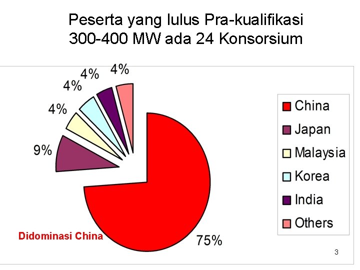 Peserta yang lulus Pra-kualifikasi 300 -400 MW ada 24 Konsorsium Didominasi China 3 