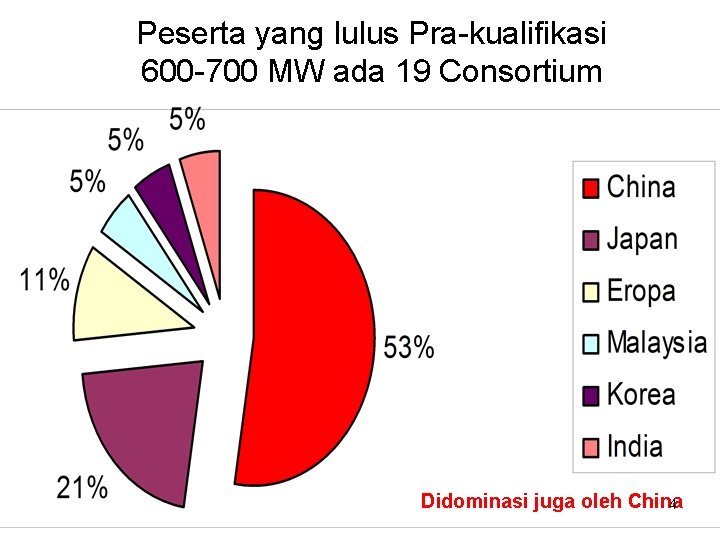 Peserta yang lulus Pra-kualifikasi 600 -700 MW ada 19 Consortium Didominasi juga oleh China