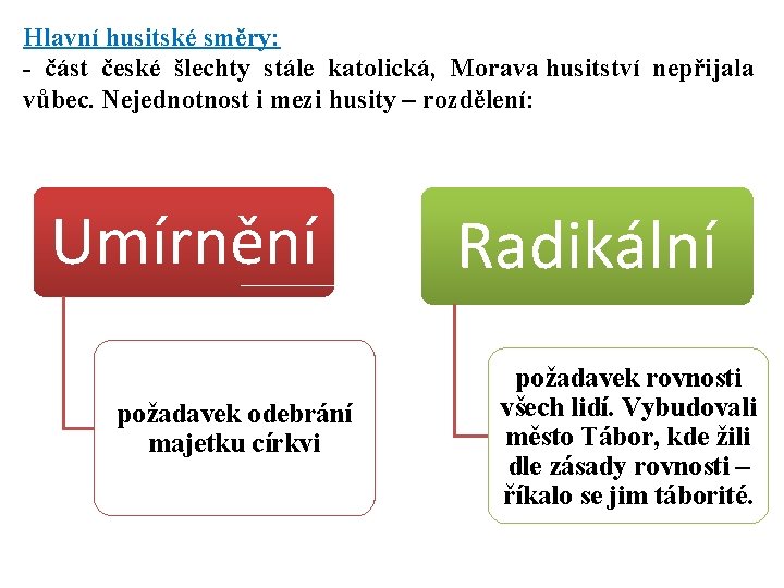 Hlavní husitské směry: - část české šlechty stále katolická, Morava husitství nepřijala vůbec. Nejednotnost