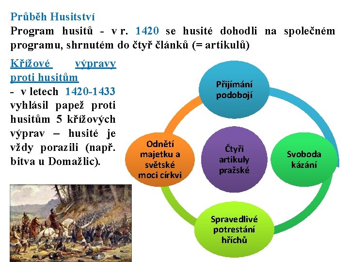 Průběh Husitství Program husitů - v r. 1420 se husité dohodli na společném programu,