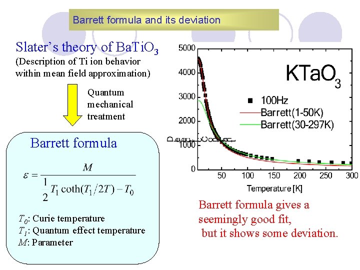 Barrett formula and its deviation Slater’s theory of Ba. Ti. O 3 (Description of