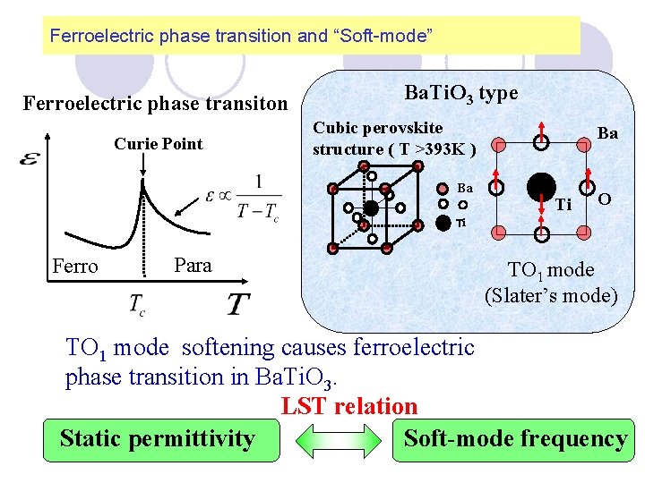 Ferroelectric phase transition and “Soft-mode” Ferroelectric phase transiton Curie Point Ba. Ti. O 3