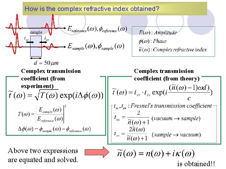 How is the complex refractive index obtained? sample Complex transmission coefficient (from experiment) Above