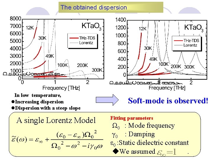 The obtained dispersion 　In low temperature, l. Increasing dispersion l. Dispersion with a steep