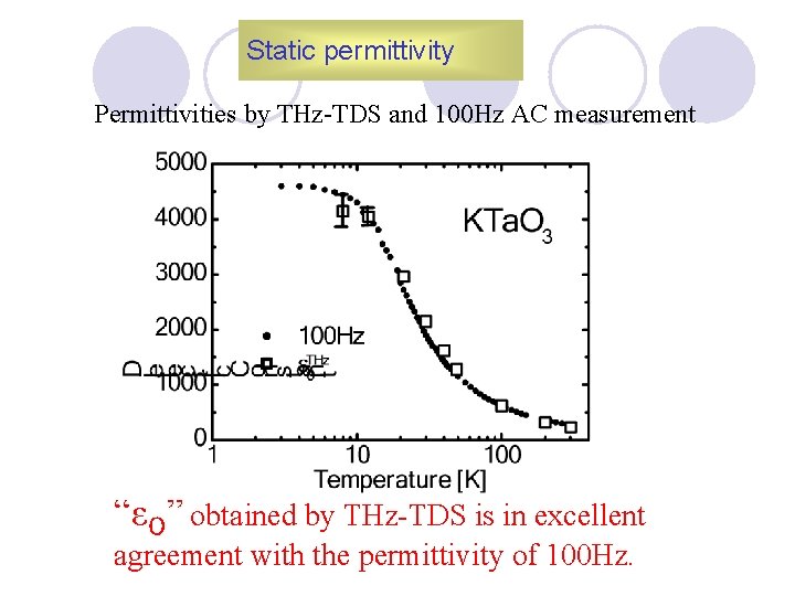 Static permittivity Permittivities by THz-TDS and 100 Hz AC measurement “ε０” obtained by THz-TDS