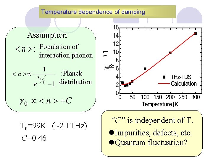 Temperature dependence of damping Assumption Population of interaction phonon : Planck distribution T 0=99
