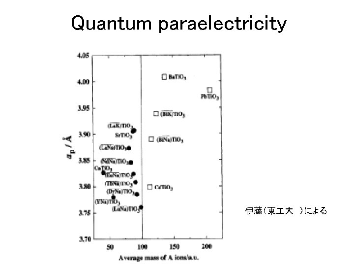 Quantum paraelectricity 伊藤（東 大　）による 