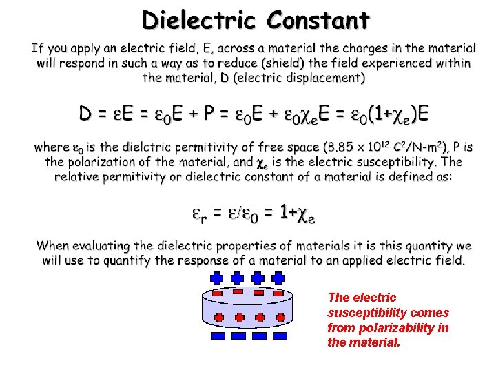 誘電応答 The electric susceptibility comes from polarizability in the material. 