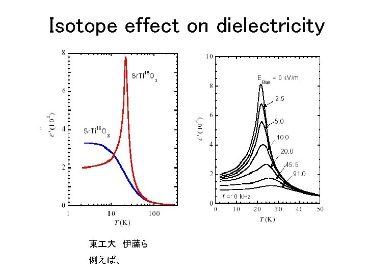 Isotope effect on dielectricity 東 大　伊藤ら 例えば、 