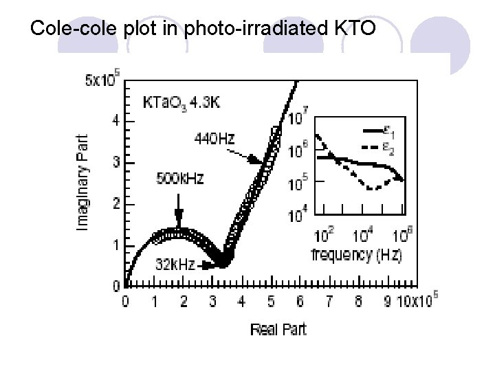 Cole-cole plot in photo-irradiated KTO 