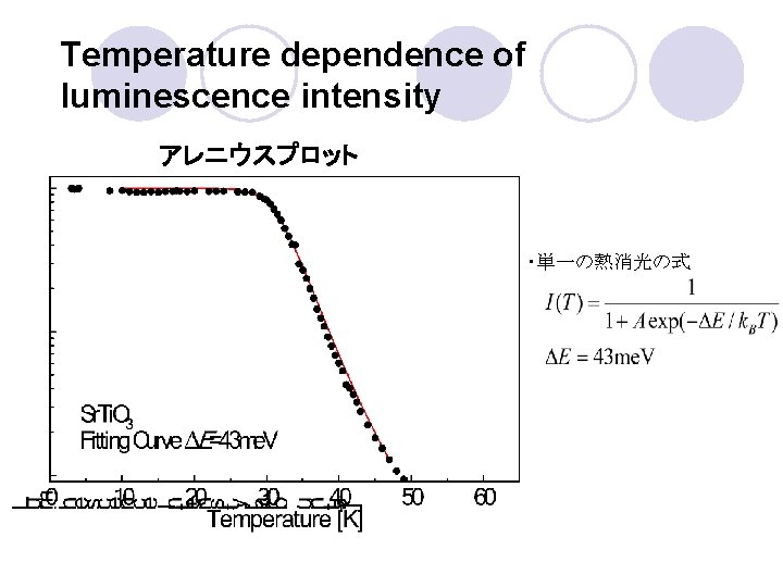 Temperature dependence of luminescence intensity アレニウスプロット ・単一の熱消光の式 　 